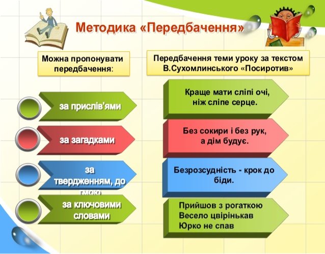 Картинки по запросу "Стратегія «Порушена послідовність»"